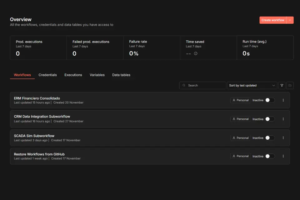 AquaSense n8n Workflows preview